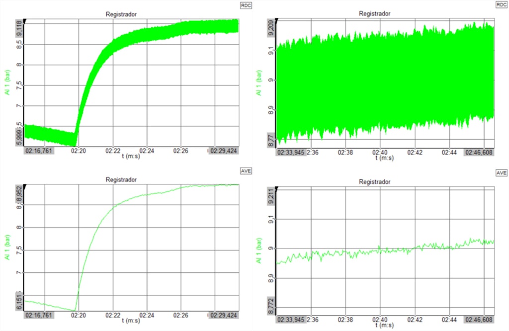 Measurement at 8.9 bar (the upper limit of the calibration device).