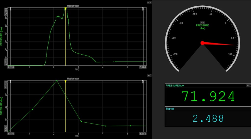 The setup implemented in DewesoftX.