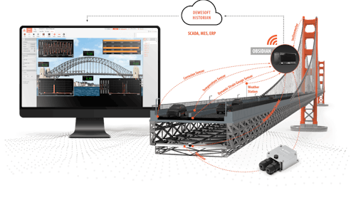 Dewesoft bridge structural health monitoring Dewesoft bridge structural health monitoring