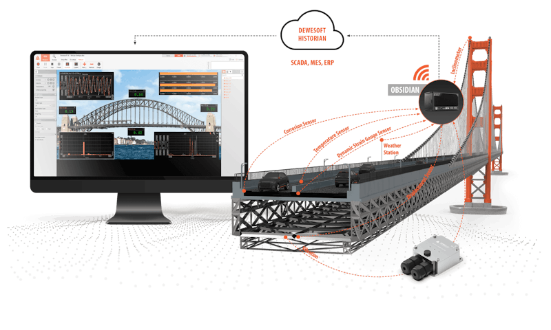 Dewesoft bridge structural health monitoring