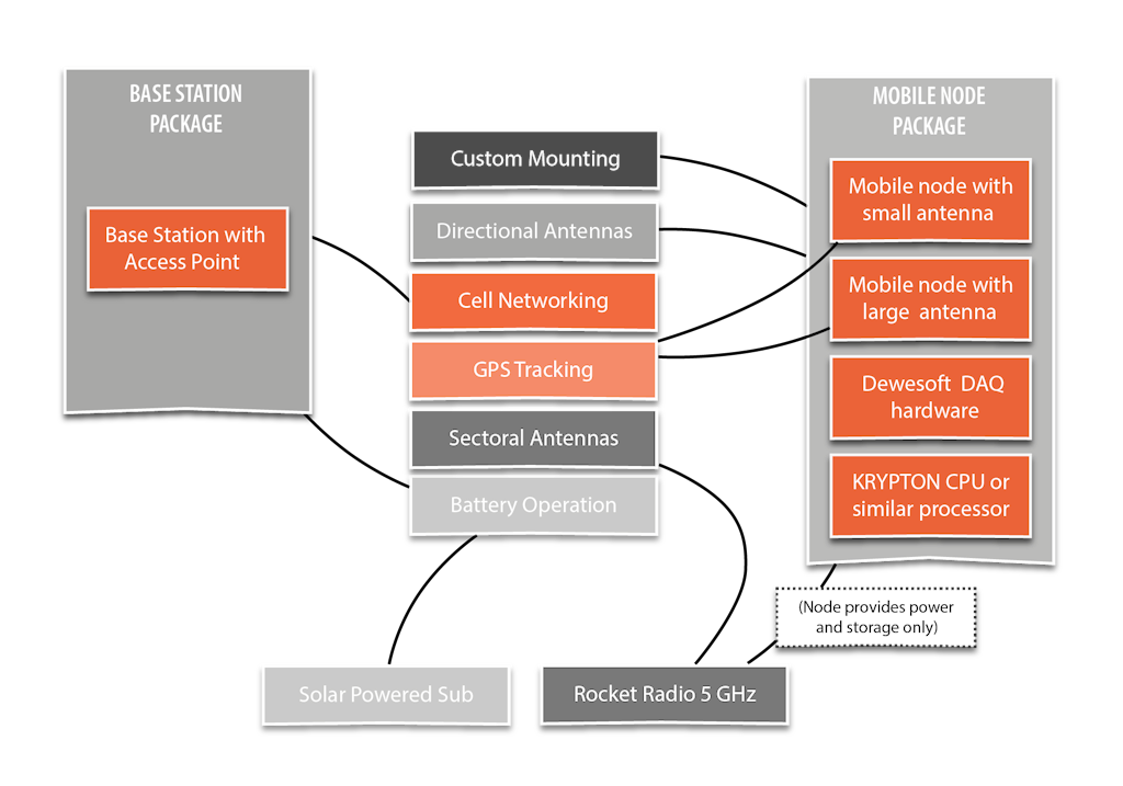 Abb 19. Flussdiagramm zur Geräteauswahl