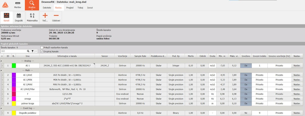 The setup for analysis (small circle).