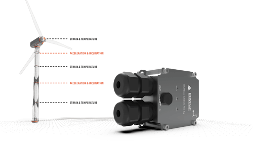 Dewesoft wind turbine monitoring Dewesoft wind turbine monitoring