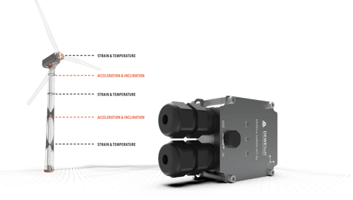 Dewesoft wind turbine monitoring
