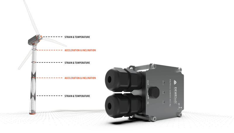 Dewesoft wind turbine monitoring