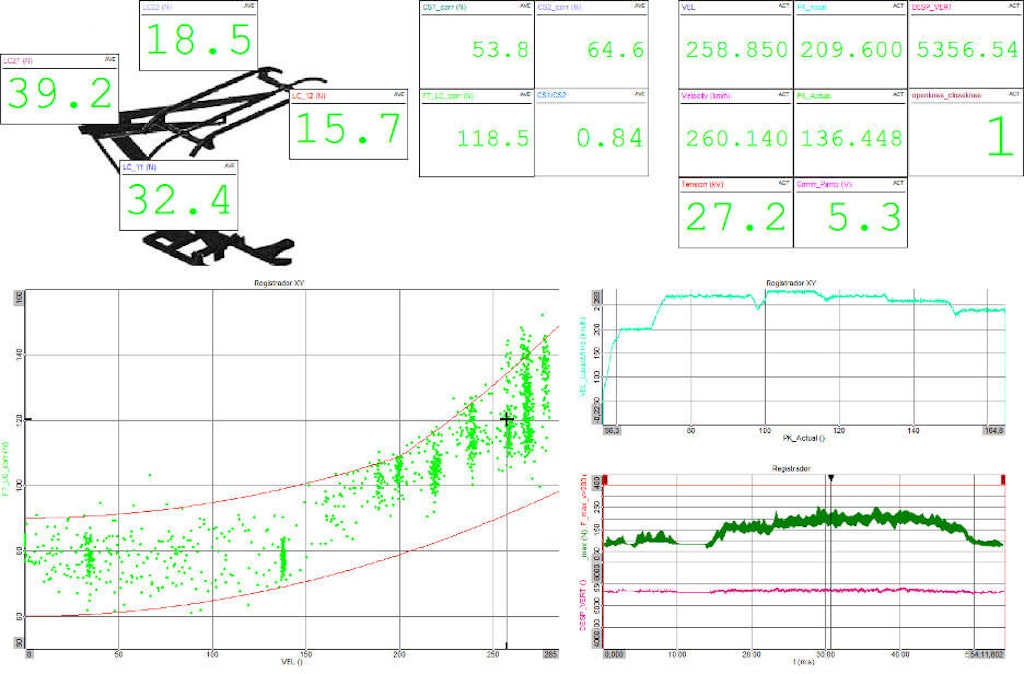 A typical instrumented pantograph as shown in DewesoftX software.