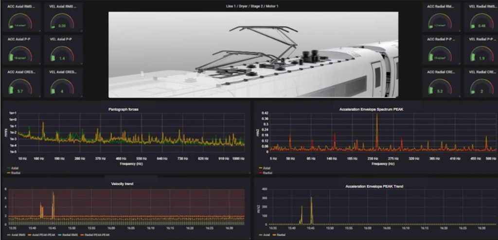 Pantograph and Catenary Testing by Dewesoft and CETEST