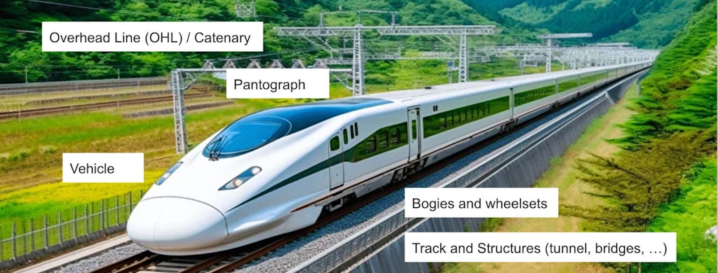 Railcar with call-outs