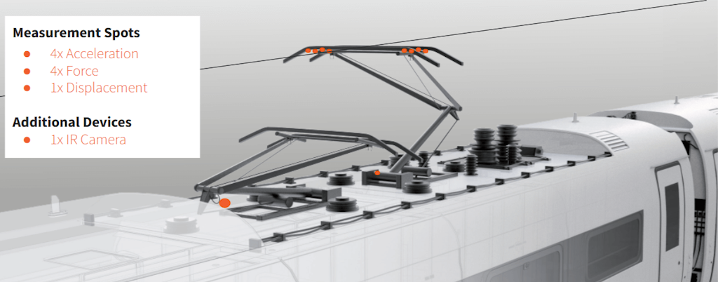 Pantograph with call-outs