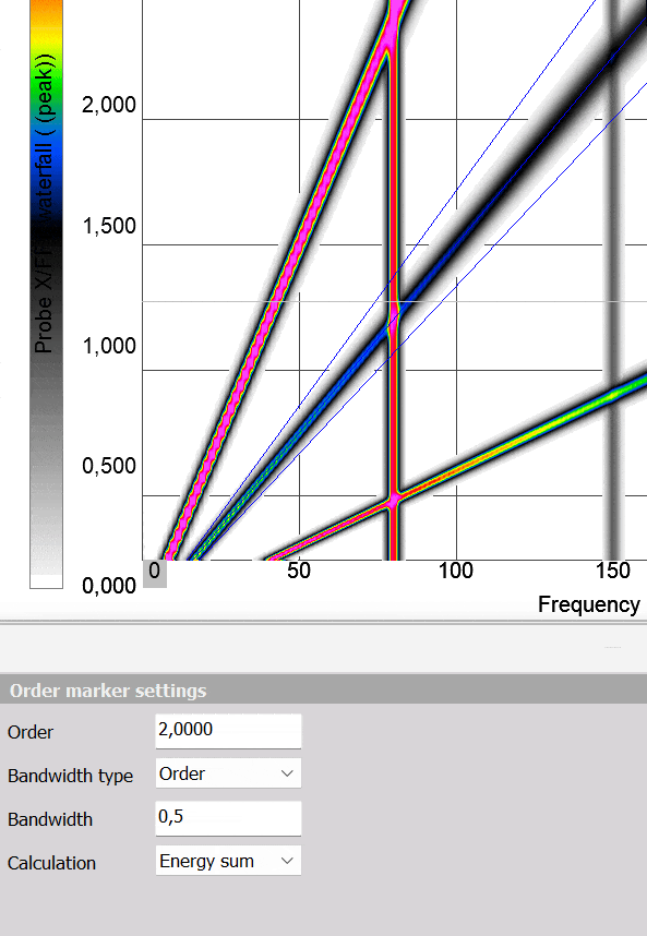 Each order marker lets you define the center order, the bandwidth, and the calculation type. Each order marker lets you define the center order, the bandwidth, and the calculation type.