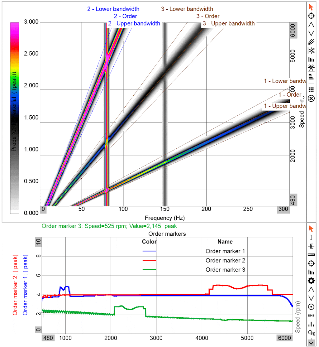 Multiple order markers selected and adjusted on a 3D graph widget. A 2D graph widget visualizes the Marker results. The resulting order magnitude in the 2D graph follows the chosen order of the bandwidth area as you drag it around. Multiple order markers selected and adjusted on a 3D graph widget. A 2D graph widget visualizes the Marker results. The resulting order magnitude in the 2D graph follows the chosen order of the bandwidth area as you drag it around.