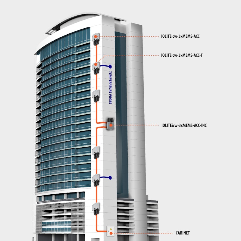 Building Structural Health Monitoring Solutions | Dewesoft