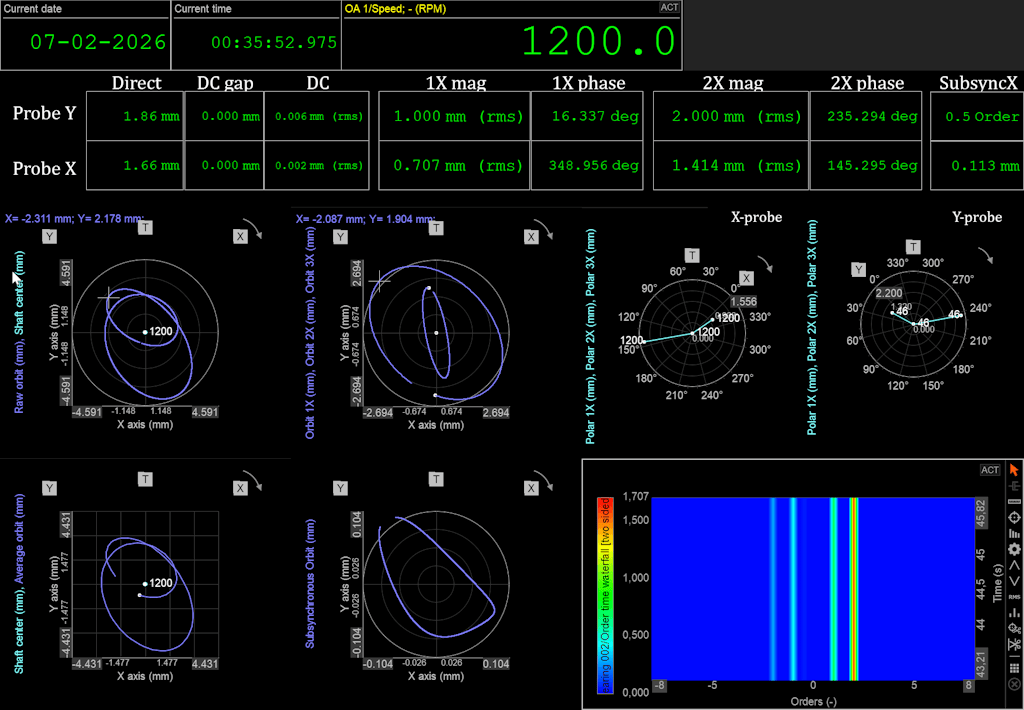 Pre-defined Orbit analysis display template for Steady speed Direction mode. Here, RPM-tagged results are not relevant. Pre-defined Orbit analysis display template for Steady speed Direction mode. Here, RPM-tagged results are not relevant.
