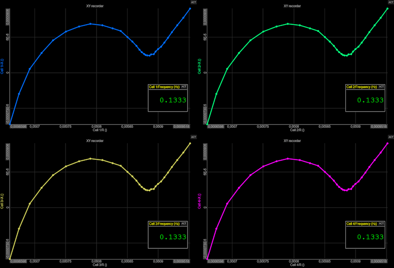 Electrochemical Impedance Spectroscopy (EIS) | Dewesoft