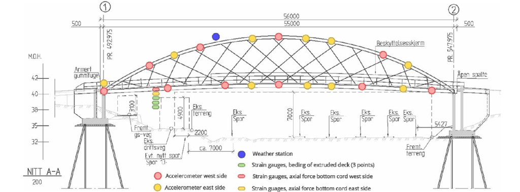 Bridge Instrumentation Structural Health Monitoring of a Recycled Aluminum Bridge