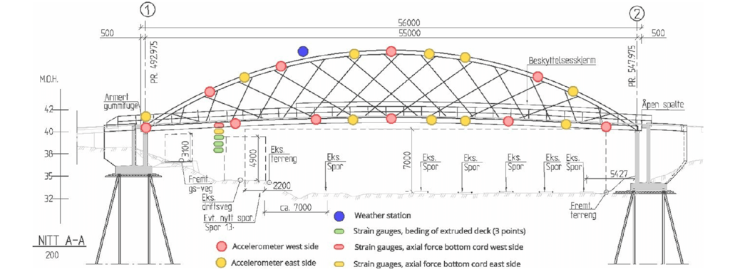 Structural Health Monitoring of a Recycled Aluminum Bridge