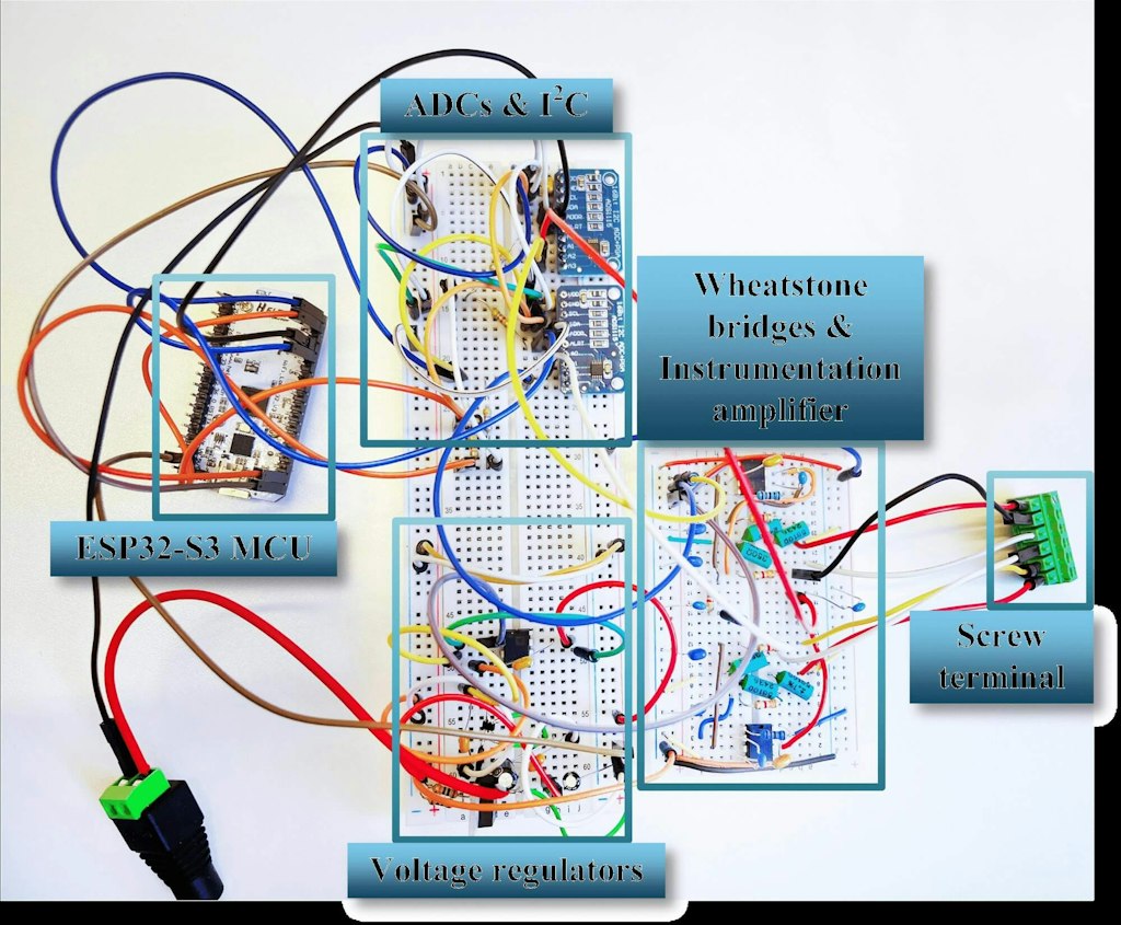 Edge Computing for Smarter Structural Health Monitoring