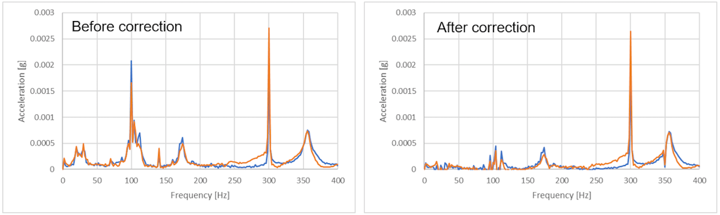 Francis Turbine Crack Root Cause Analysis | Dewesoft