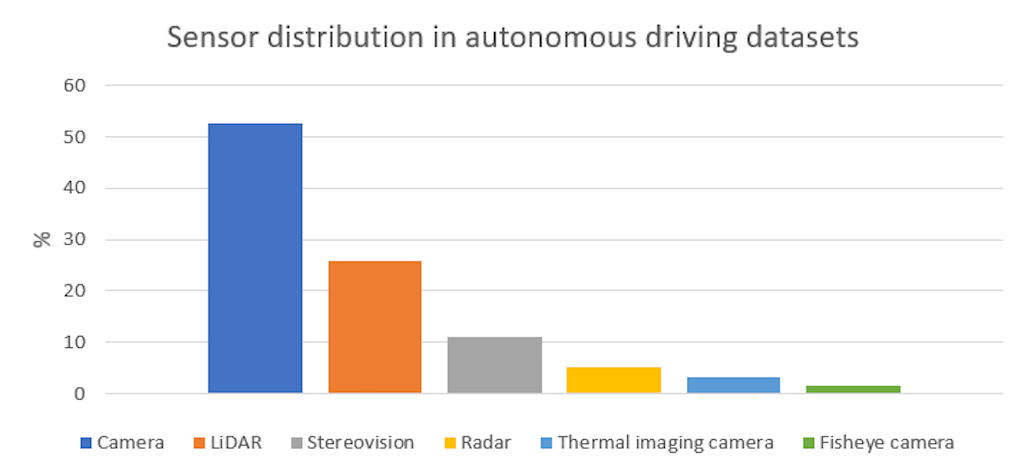 DARTS-PL Multi-Sensor Data for Autonomous Vehicles