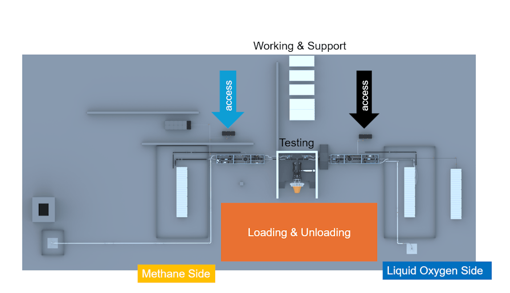 Eu-BEST Rocket Testing Infrastructure for Europe | Dewesoft