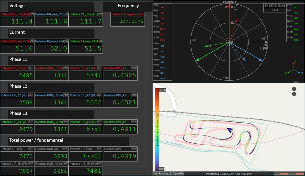 Formula SAE Powertrain Model Validation | Dewesoft