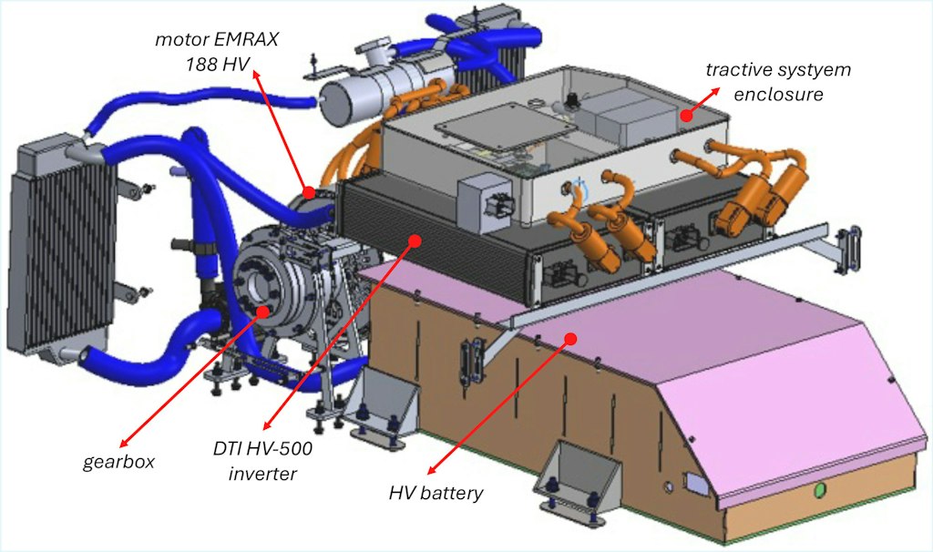 Formula SAE Powertrain Model Validation | Dewesoft