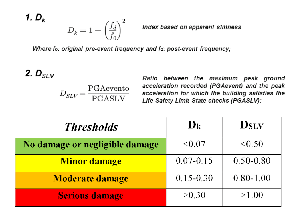 Dynamic Monitoring of Structural Degradation | Dewesoft