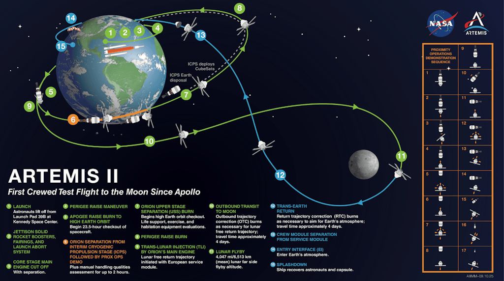 NASA Artemis Program: How the SLS Rocket Was Tested