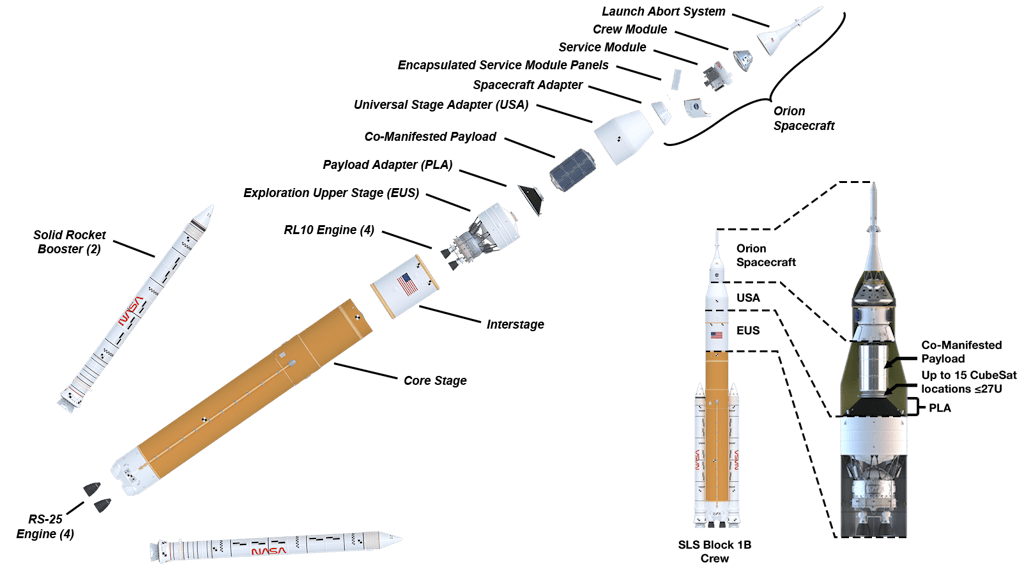 NASA Artemis Program: How the SLS Rocket Was Tested