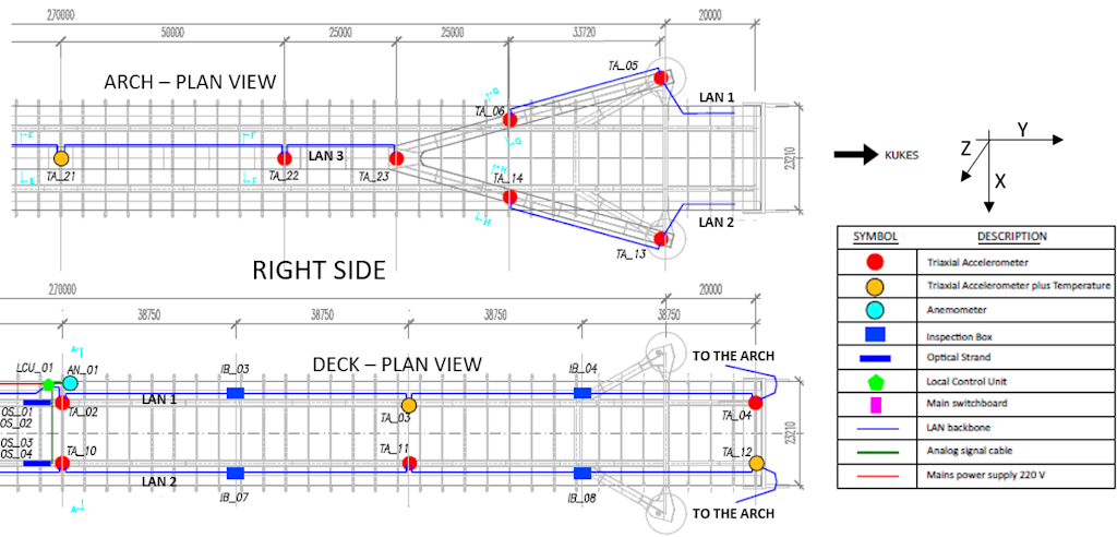 Bridge Structural Health Monitoring with Accelerometers