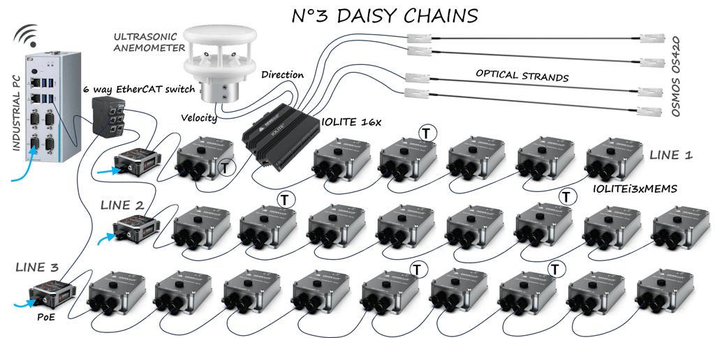 Bridge Structural Health Monitoring with Accelerometers