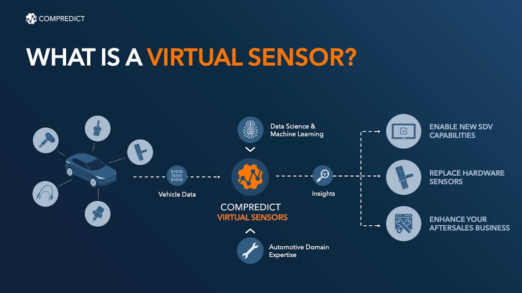 Virtual Sensor Validation with Vehicle Measurement Data