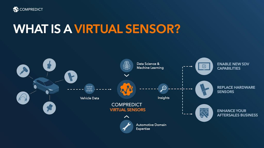 Virtual Sensor Validation with Vehicle Measurement Data