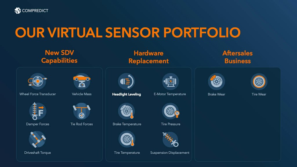 Virtual Sensor Validation with Vehicle Measurement Data