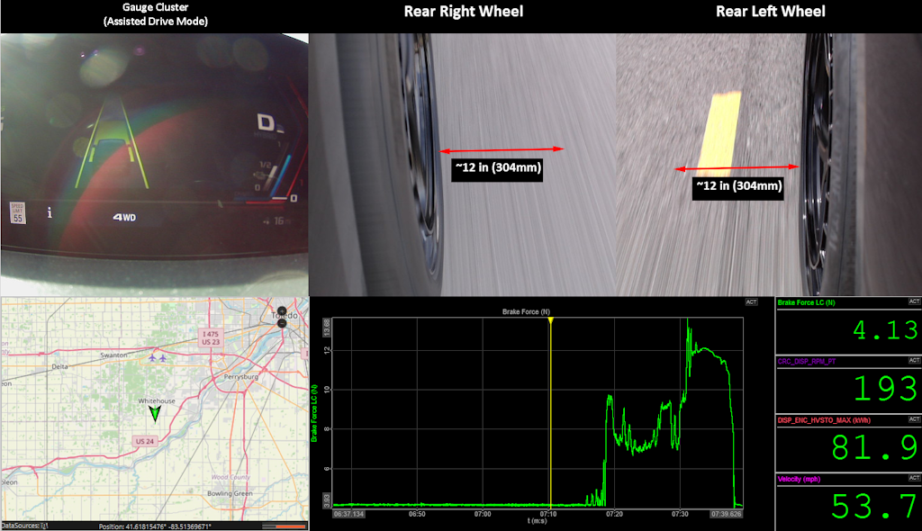Adas Camera Test Pattern Real-World ADAS Testing with Dewesoft DAQ Systems | Dewesoft
