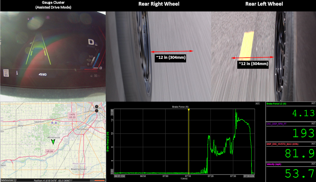 Real-World ADAS Testing with Dewesoft DAQ Systems | Dewesoft