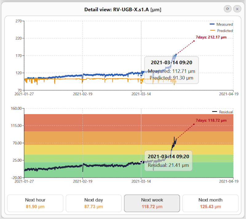 Measured, predicted, and residual signals for RV-UGB-X-S1.A and RV-UGB-Y-S1.A.
