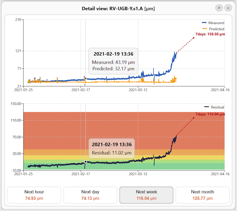 Measured, predicted, and residual signals for RV-UGB-X-S1.A and RV-UGB-Y-S1.A.