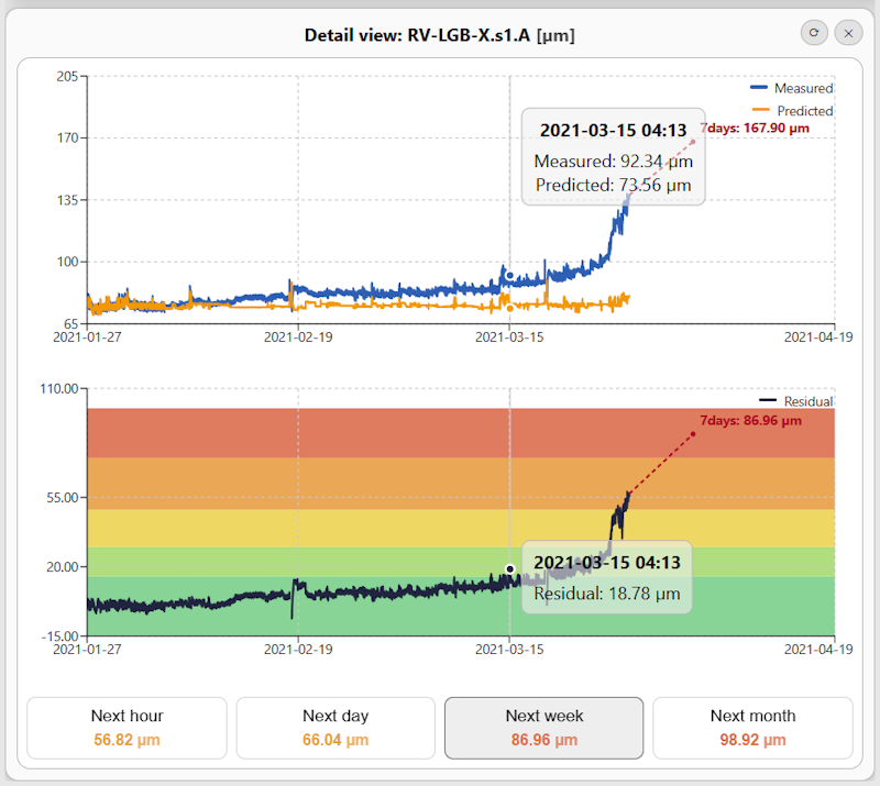 Measured, predicted, and residual signals for RV-LGB-X-S1.A and RV-LGB-Y-S1.A.