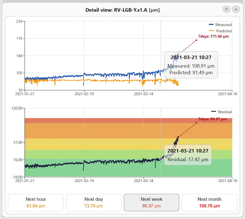 Measured, predicted, and residual signals for RV-LGB-X-S1.A and RV-LGB-Y-S1.A.