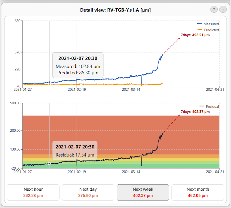 Measured, predicted, and residual signals for RV-TGB-X-S1.A and RV-TGB-Y-S1.A.