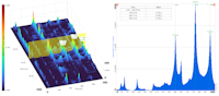 FFT Analysis
