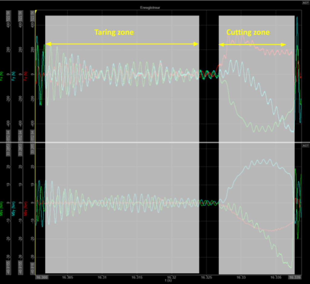 CNC Machining Process Monitoring with Real-Time DAQ