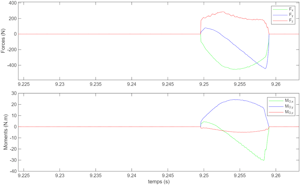 CNC Machining Process Monitoring with Real-Time DAQ