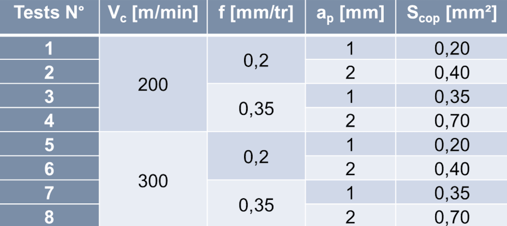 CNC Machining Process Monitoring with Real-Time DAQ