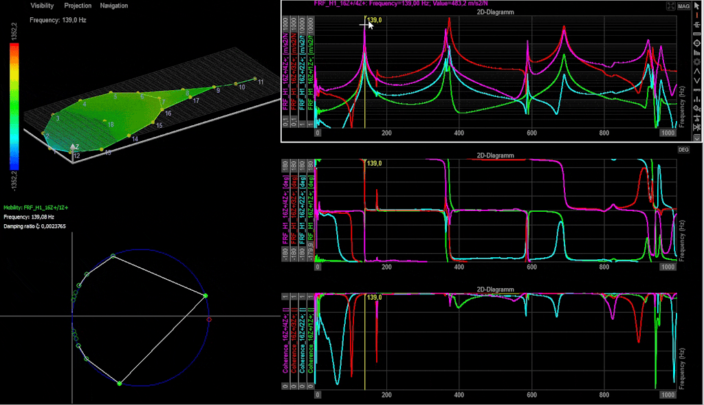 Frequency Response Functions (FRFs) and identified vibration modes of the Dunlop racket, revealing a combination of bending, torsional, and localized string-bed modes across the measured frequency range Frequency Response Functions (FRFs) and identified vibration modes of the Dunlop racket, revealing a combination of bending, torsional, and localized string-bed modes across the measured frequency range