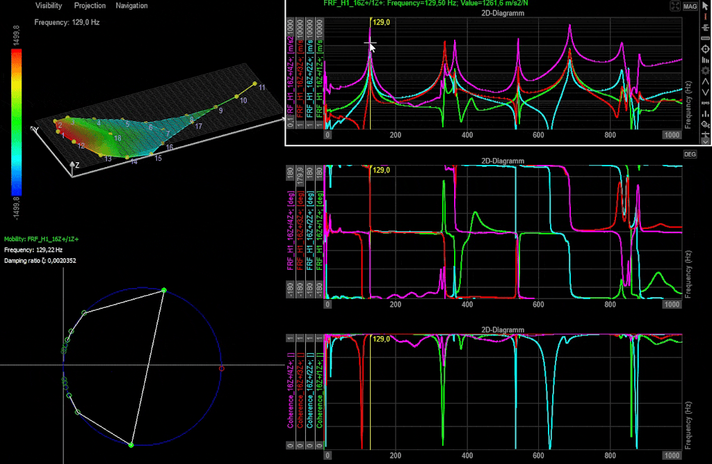 Frequency Response Functions (FRFs) and identified vibration modes of the Babolat racket without a vibration damper, showing dominant global bending modes at low frequencies and increasingly localized behavior at higher frequencies. Frequency Response Functions (FRFs) and identified vibration modes of the Babolat racket without a vibration damper, showing dominant global bending modes at low frequencies and increasingly localized behavior at higher frequencies.