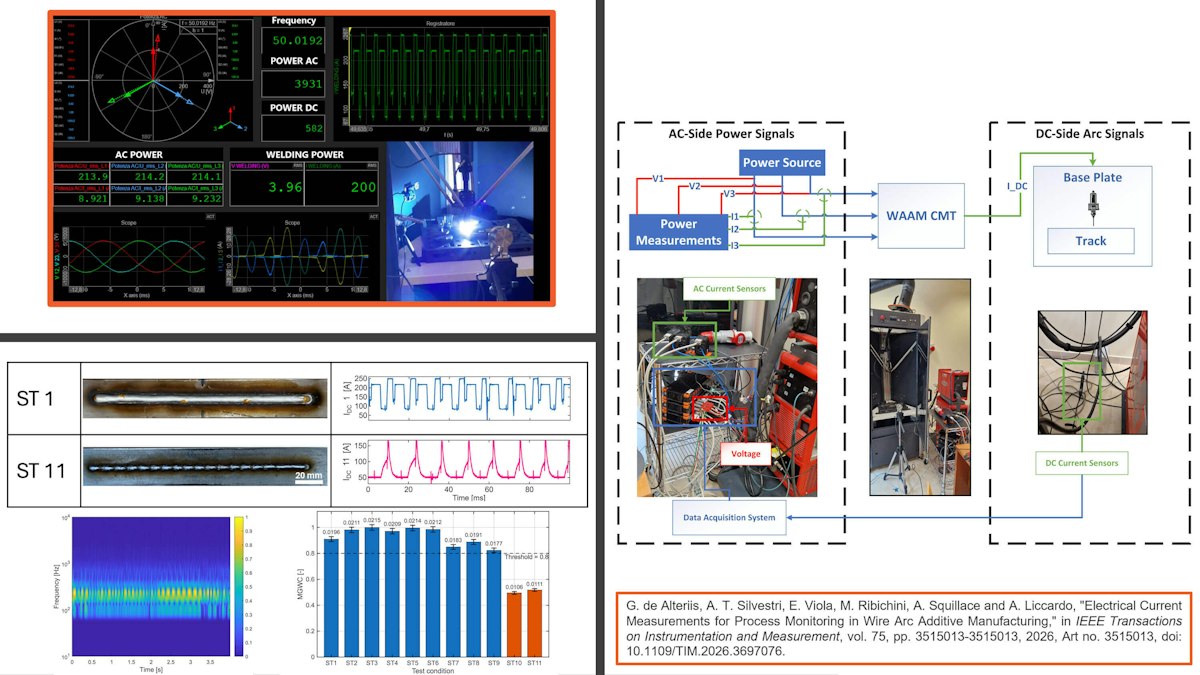 Real-Time WAAM Process Monitoring and Defect Detection