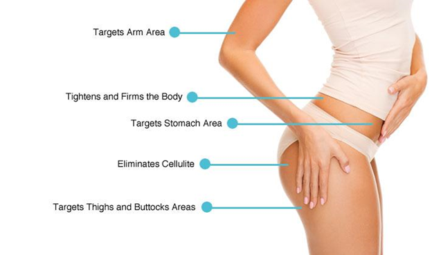 Dream Spa Medical Blog | Treat Yourself To A Smoother, Sexier Figure with Velashape!