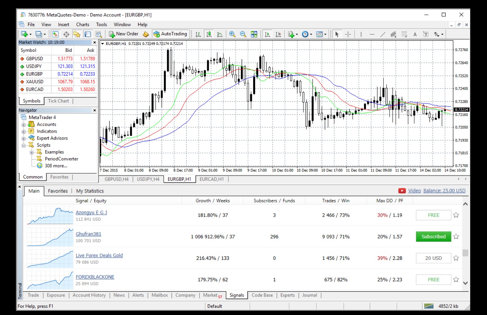 MetaTrader4